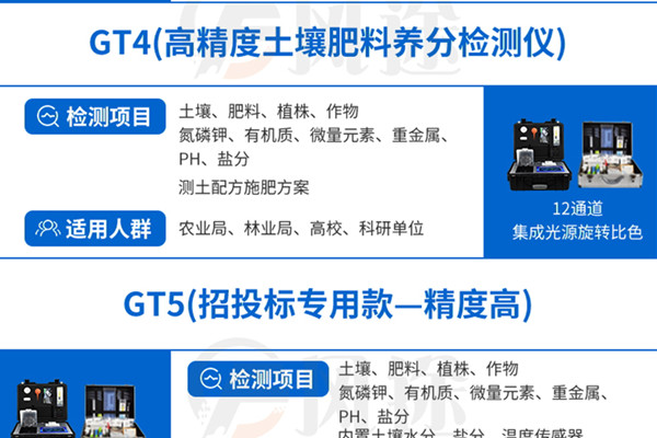 新型高智能土壤養(yǎng)分檢測(cè)儀的優(yōu)勢(shì)特點(diǎn)