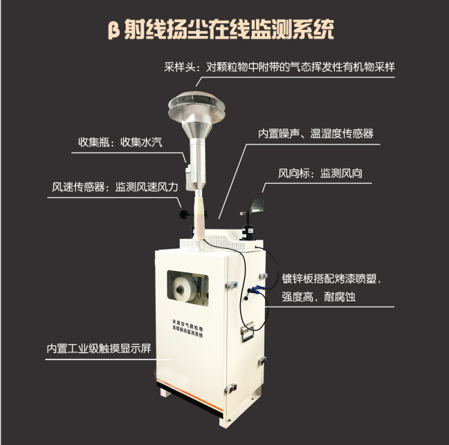 貝塔射線揚塵監(jiān)測設備，上新！