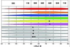 土壤PH速測(cè)儀，快速測(cè)PH